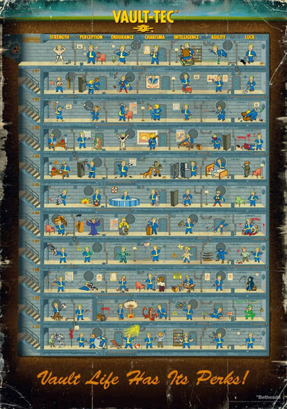 Fallout 4 Puzzle Perk Poster (1000 stykker)